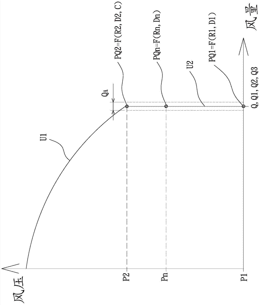 Control method for fan having constant wind strength