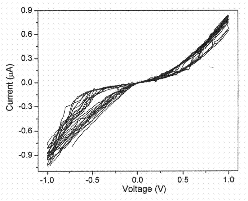 Method for preparing zinc oxide nanometer film carbon fiber piezoelectric material with core-shell structure and application thereof