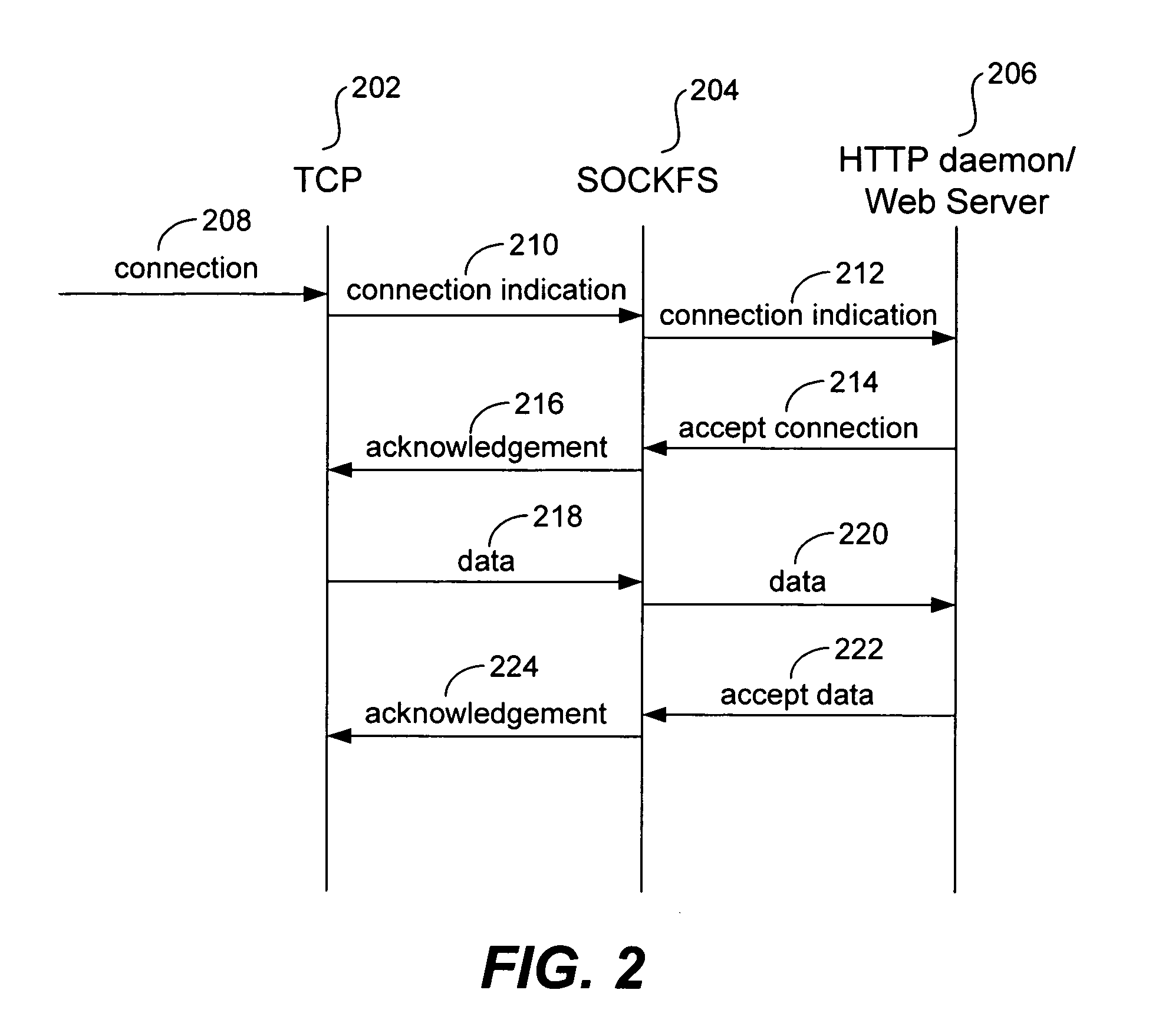 Web server in-kernel interface to data transport system and cache manager