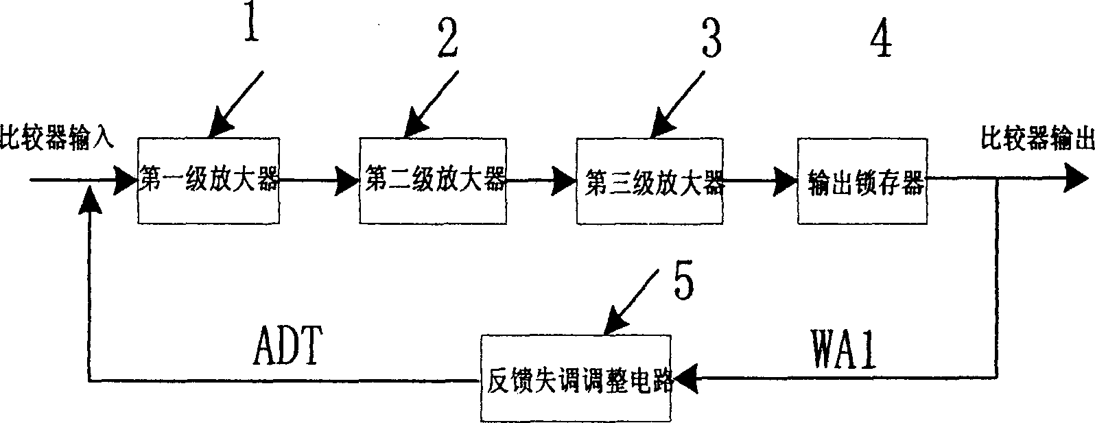 CMOS comparator