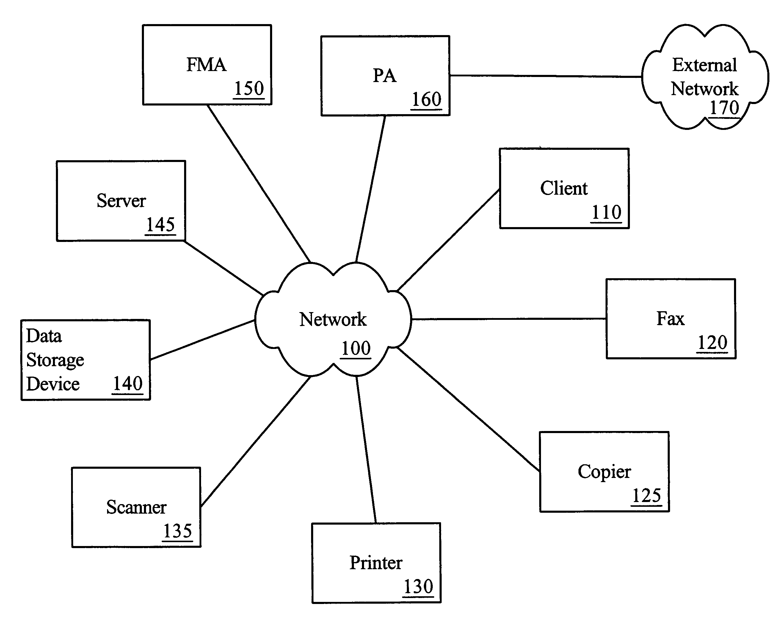 Methods and apparatuses for searching both external public documents and internal private documents in response to single search request