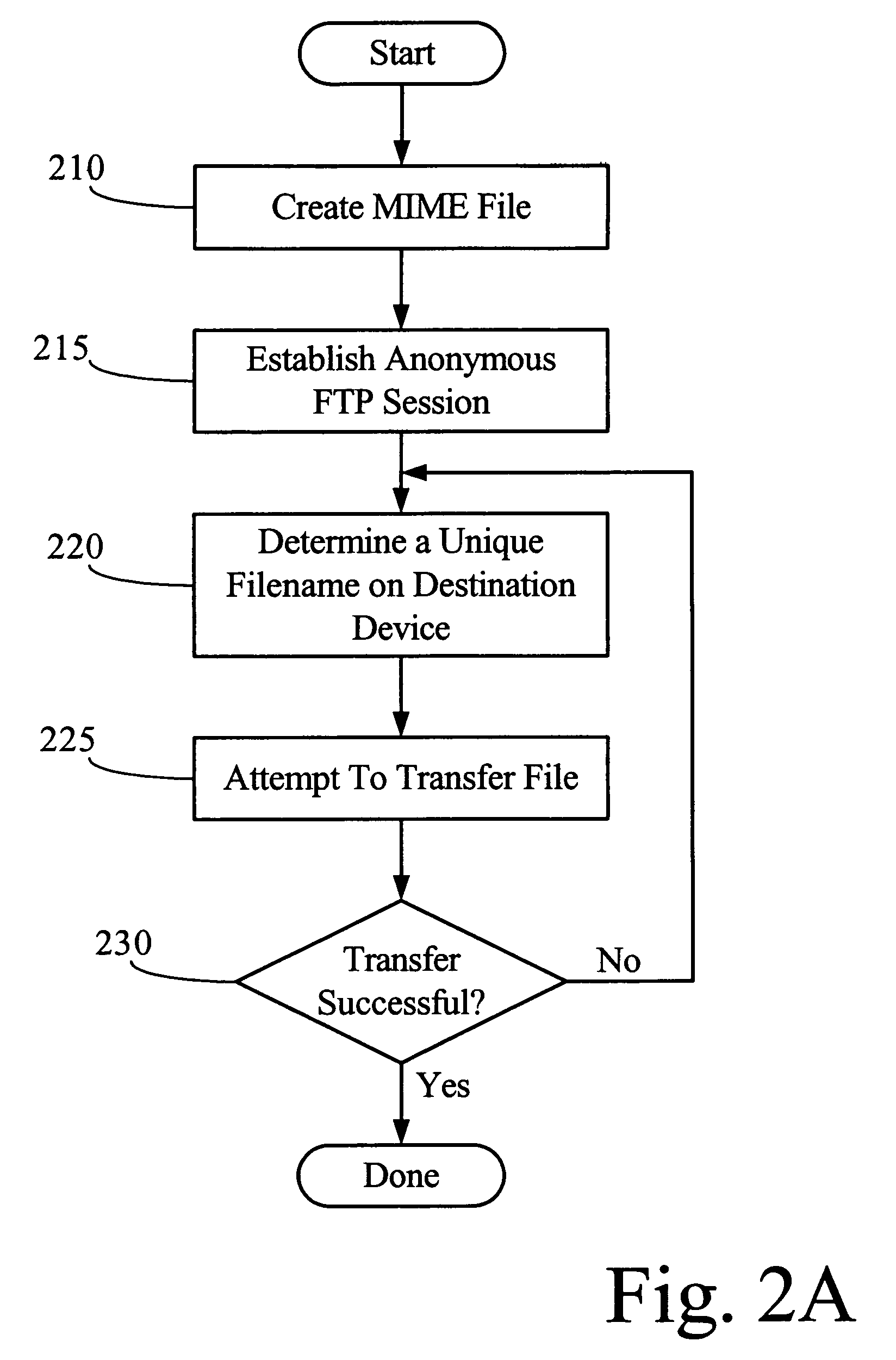 Methods and apparatuses for searching both external public documents and internal private documents in response to single search request