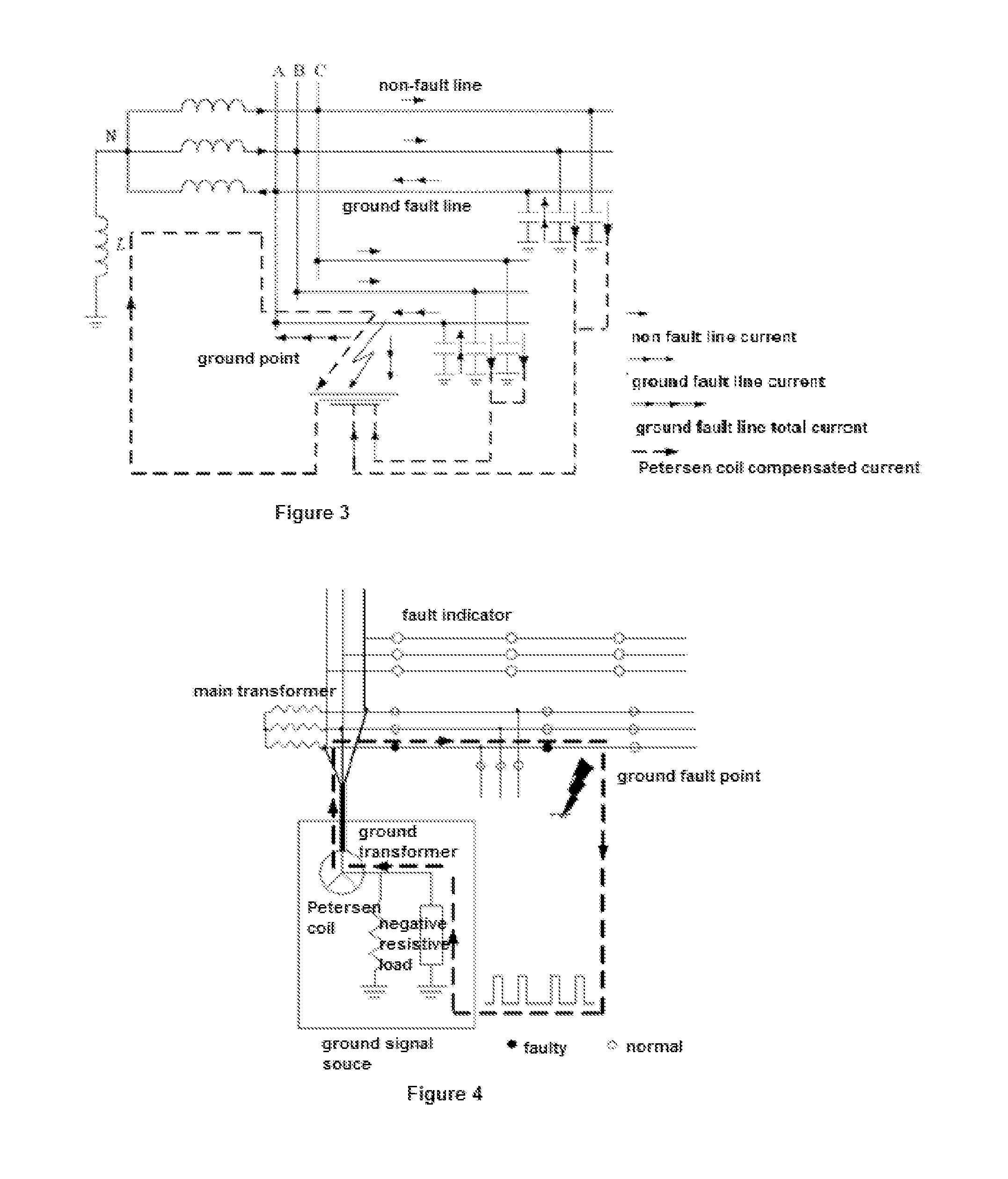 Method and system for detecting and locating single-phase ground fault on low current grounded power-distribution network