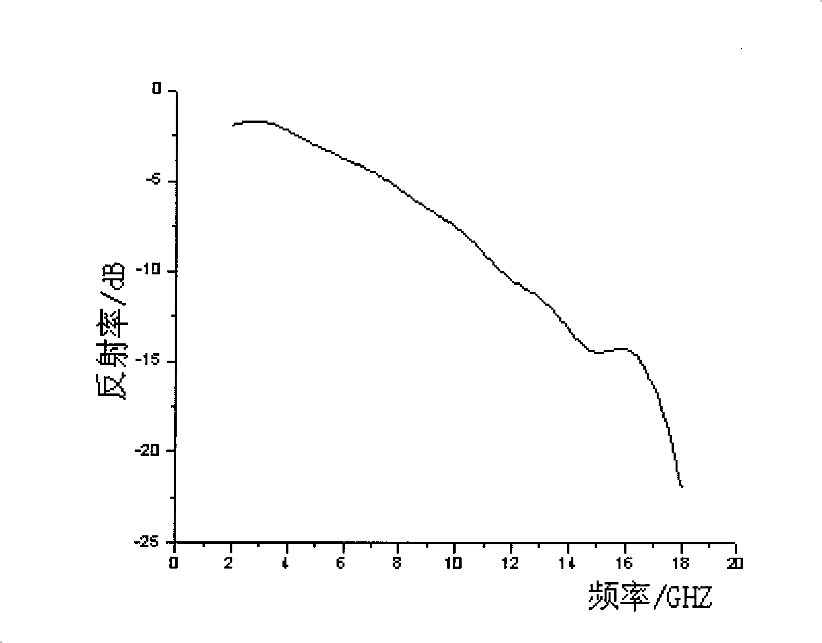 Method for preparing flexible non-weaving suction wave material and product thereof