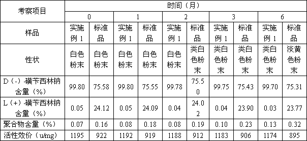 Sulbenicillin sodium injection