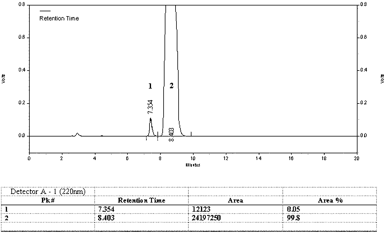 Sulbenicillin sodium injection