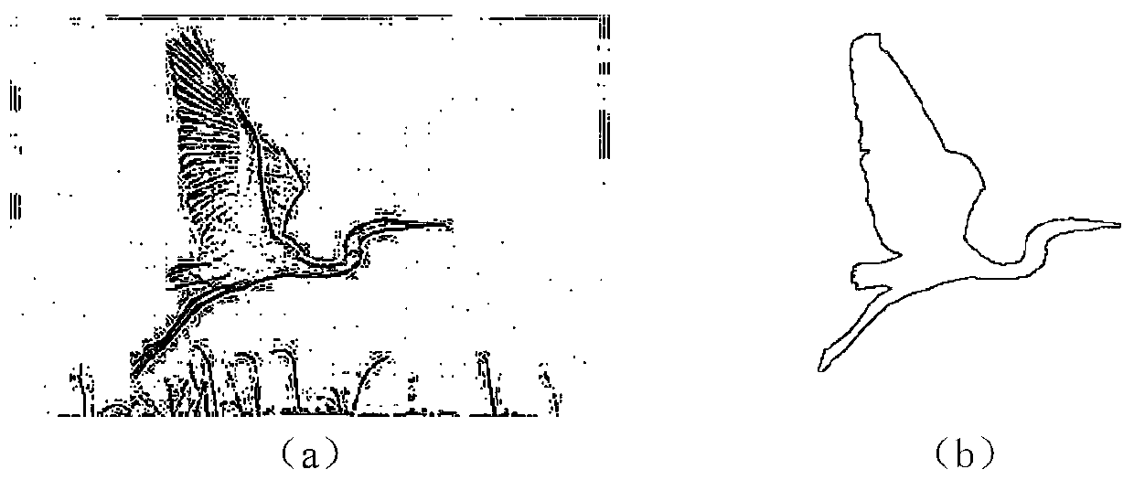 A method of image scaling