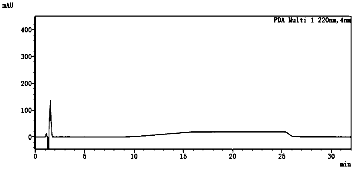 Preparation method of industrial hemp extract