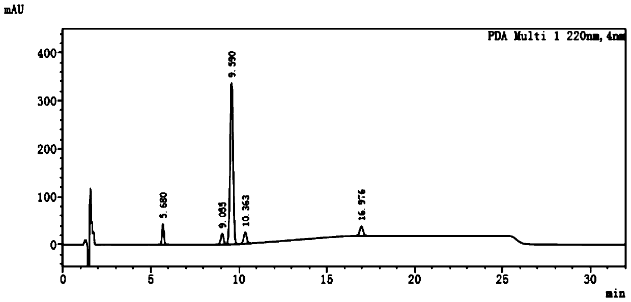 Preparation method of industrial hemp extract