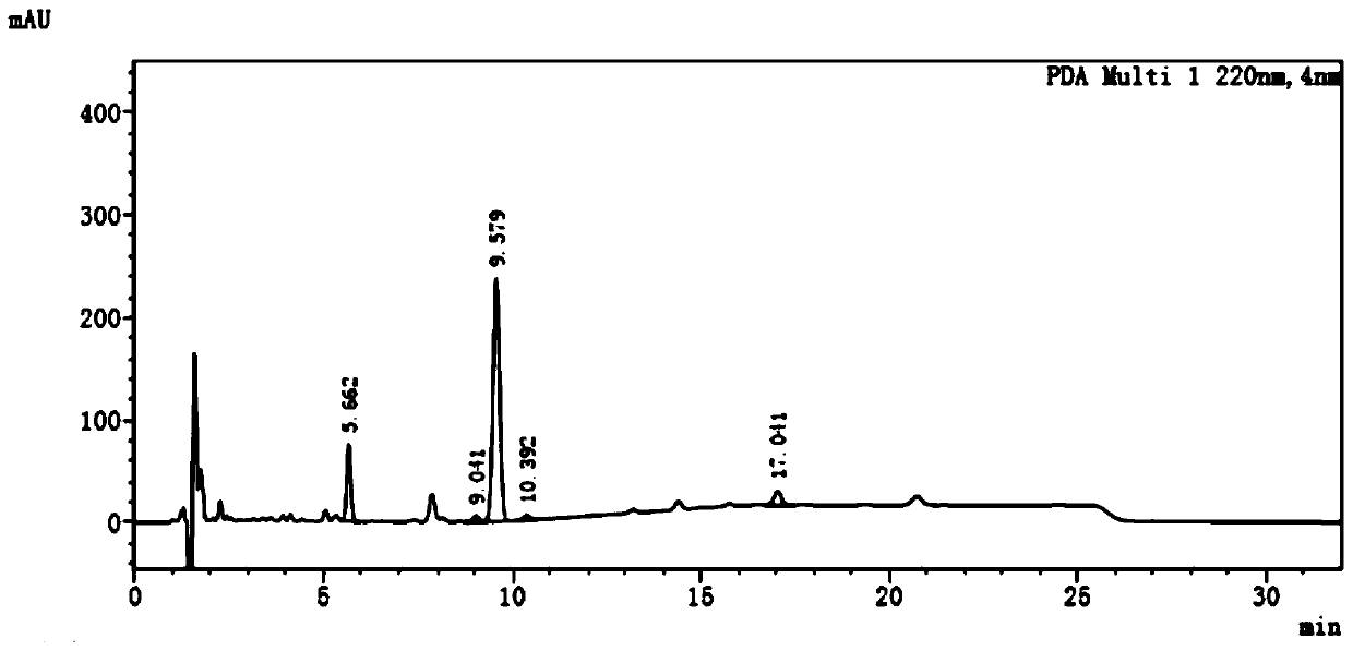 Preparation method of industrial hemp extract