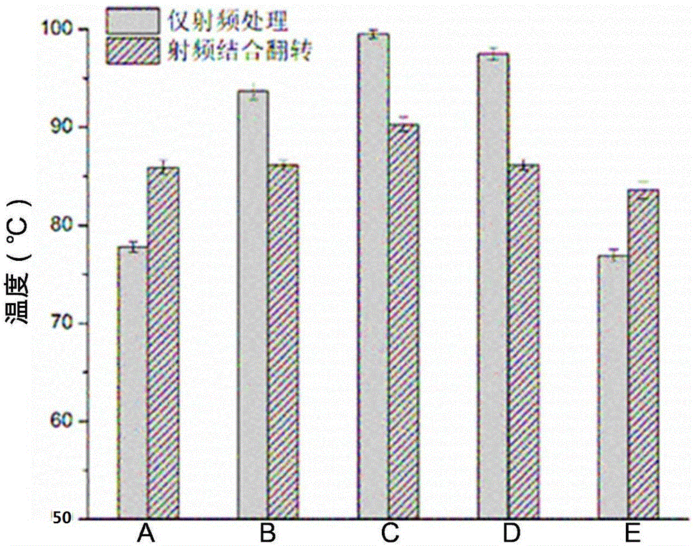 Method for radio frequency sterilization of low water activity food