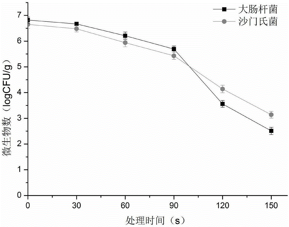 Method for radio frequency sterilization of low water activity food