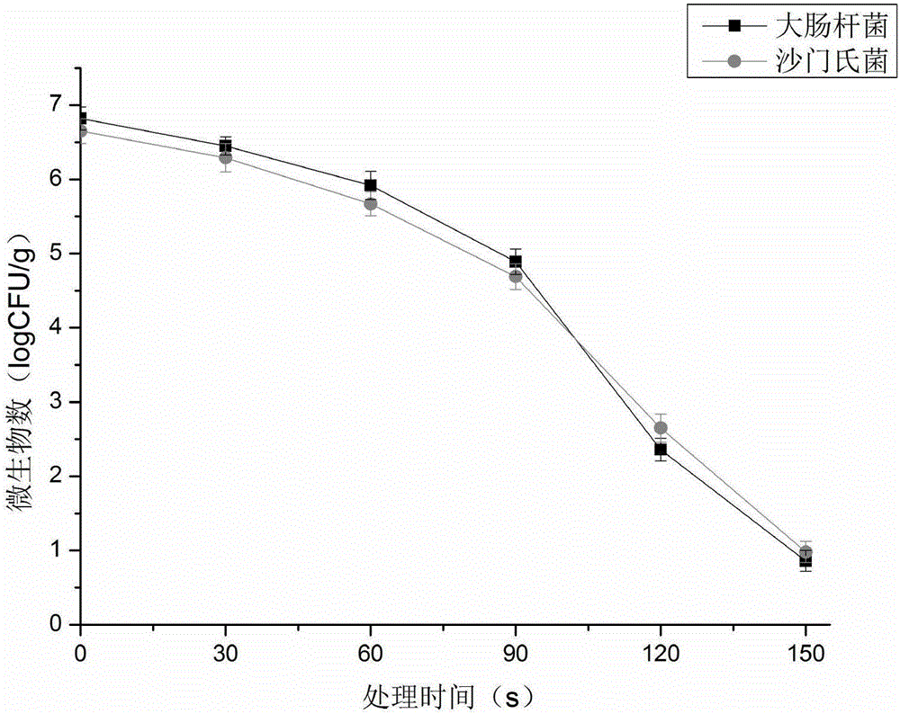 Method for radio frequency sterilization of low water activity food