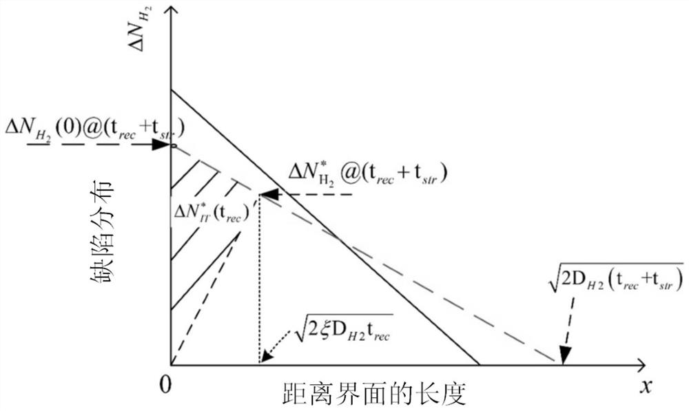 An analytical method and analytical system for nbti degradation prediction under low-frequency AC stress mode