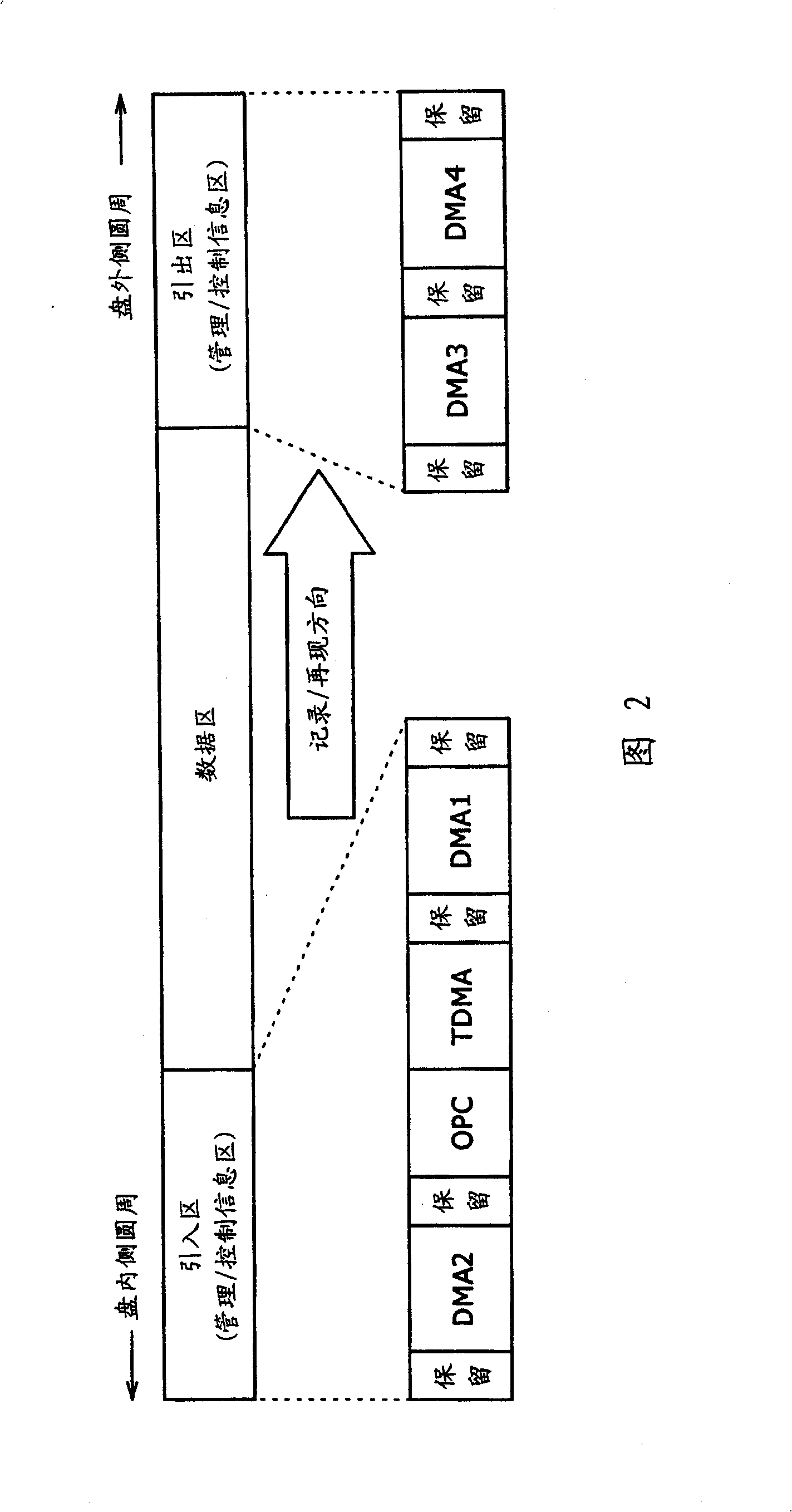 Recording medium, recording apparatus, reproduction apparatus, recording method and reproduction method