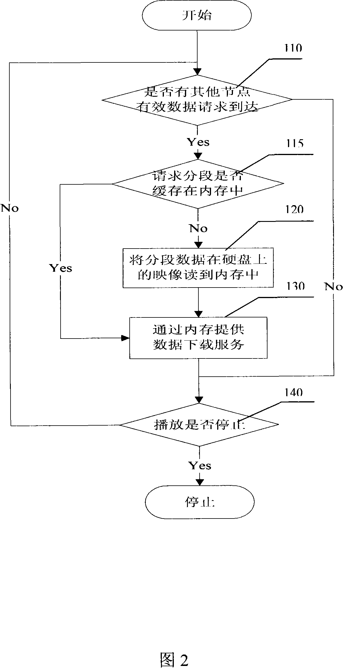 P2P technique based video on-demand program caching method