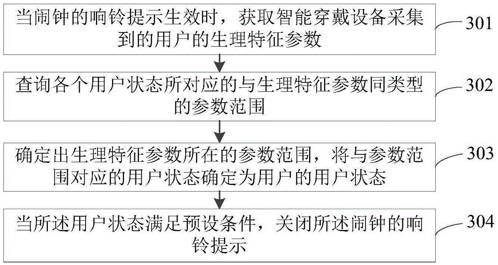 Method and device used for controlling alarm clock ringing