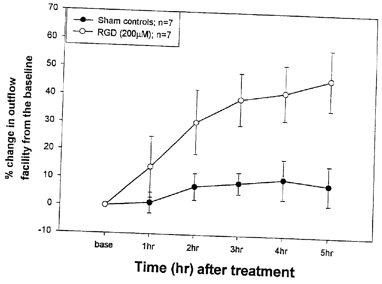 Method of treating disorders of the eye