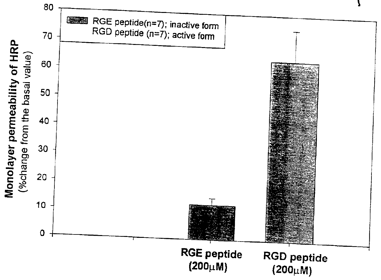 Method of treating disorders of the eye