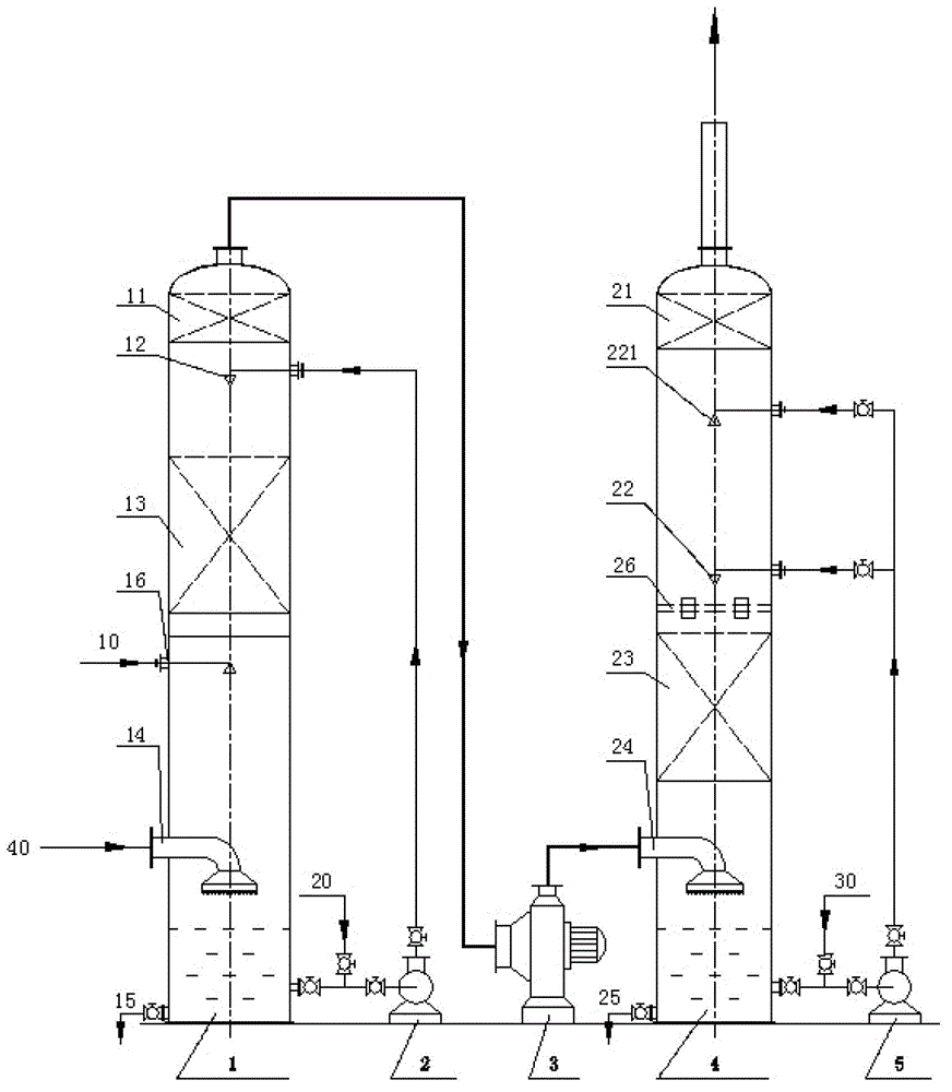 Odor gas treatment process in sludge