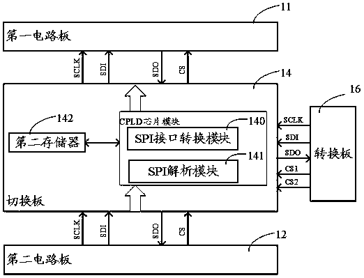 A method and system for obtaining correct mura compensation data