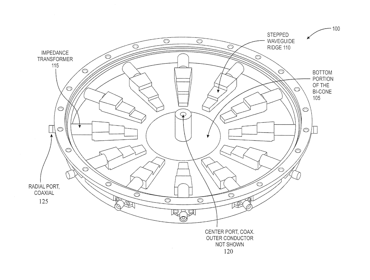 N-way, ridged waveguide, radial power combiner/divider