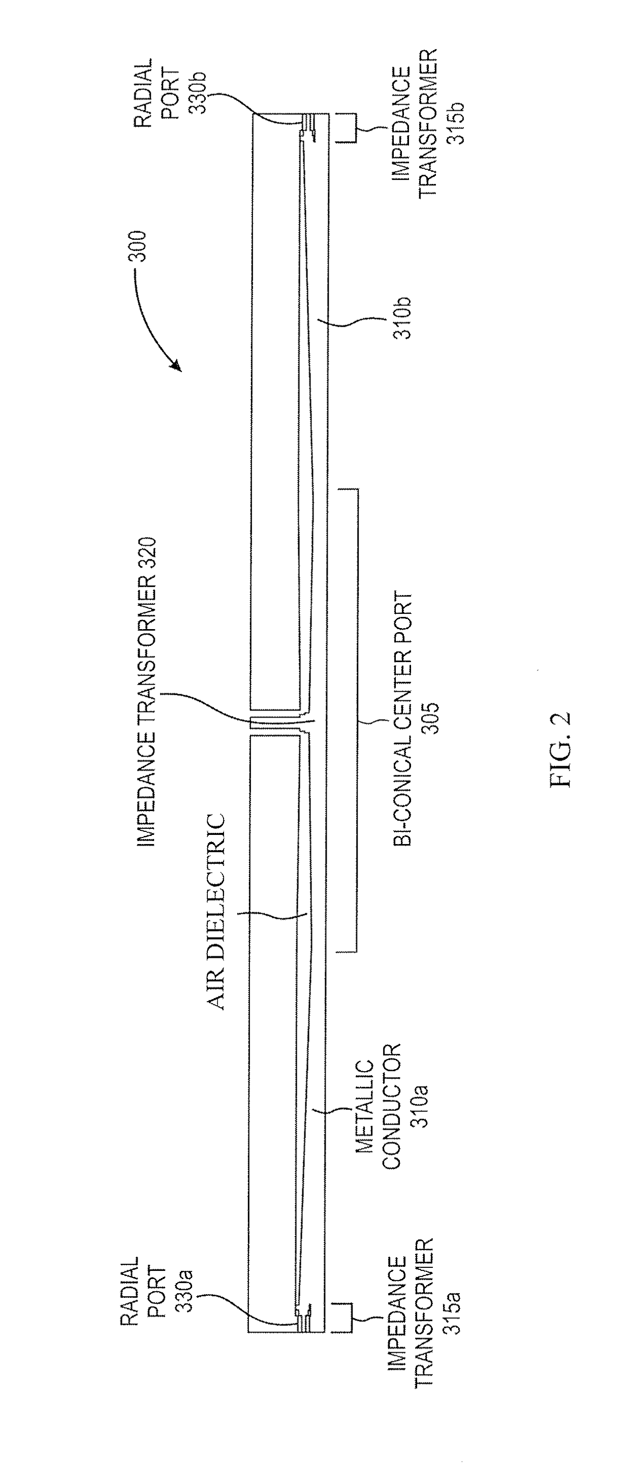 N-way, ridged waveguide, radial power combiner/divider