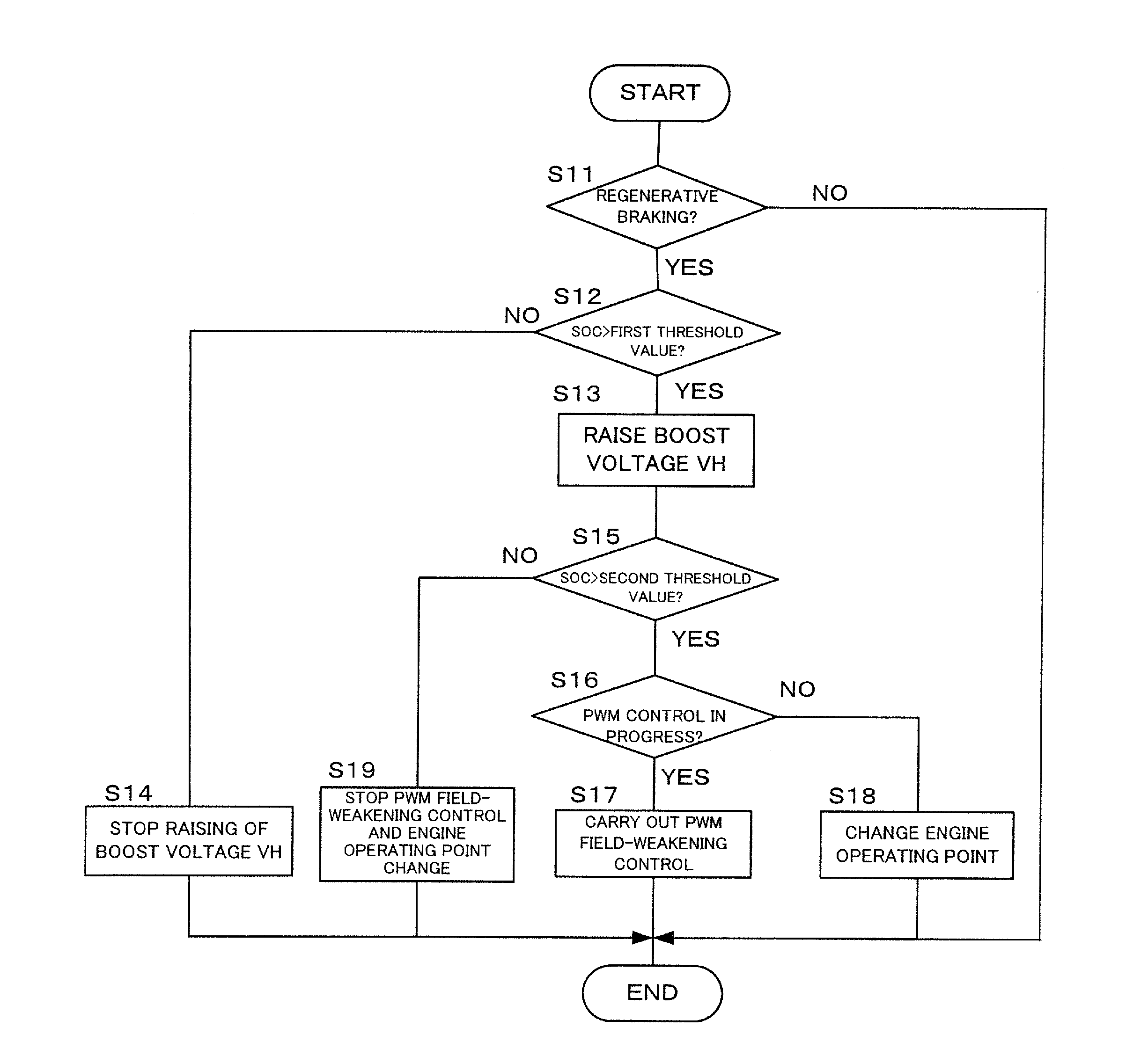 Control device for vehicle