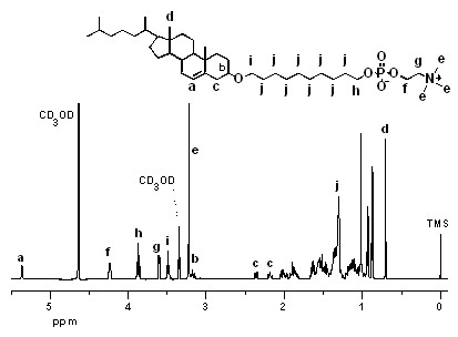 Amphiphilic small molecular surfactant based on cholesterol and phosphorylcholine and preparation method thereof