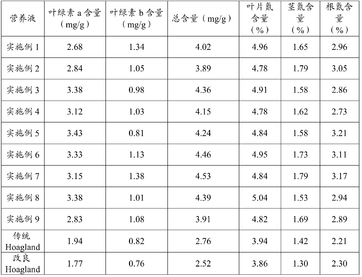 A kind of hydroponic nutrient solution and its application and coffee hydroponic method