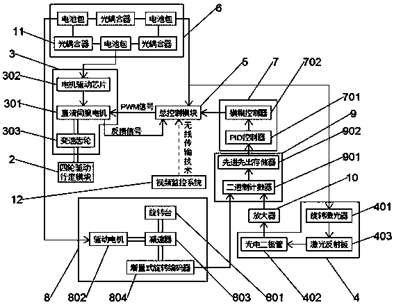 Laser positioning device and for laser guiding trolley and driving method of laser positioning device