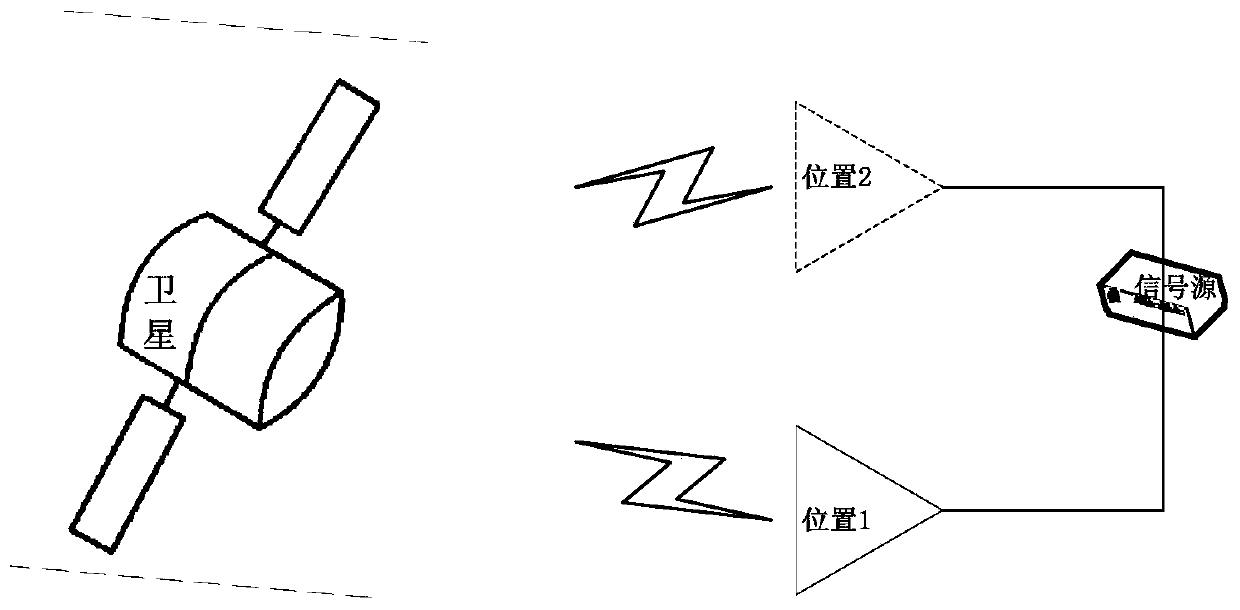 Passive direction-finding test method based on two-dimensional orthogonal interferometer for whole star conditions