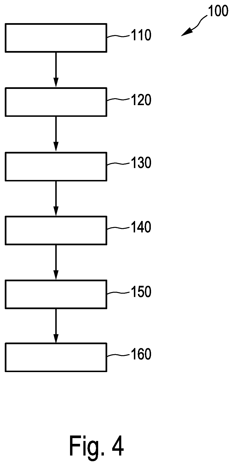 Method for referencing a plurality of sensors and associated measuring device