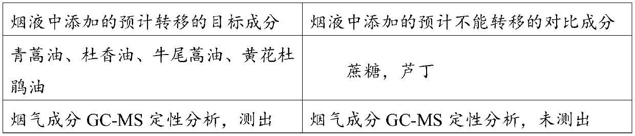 E-liquid of electronic cigarette and preparation method of e-liquid