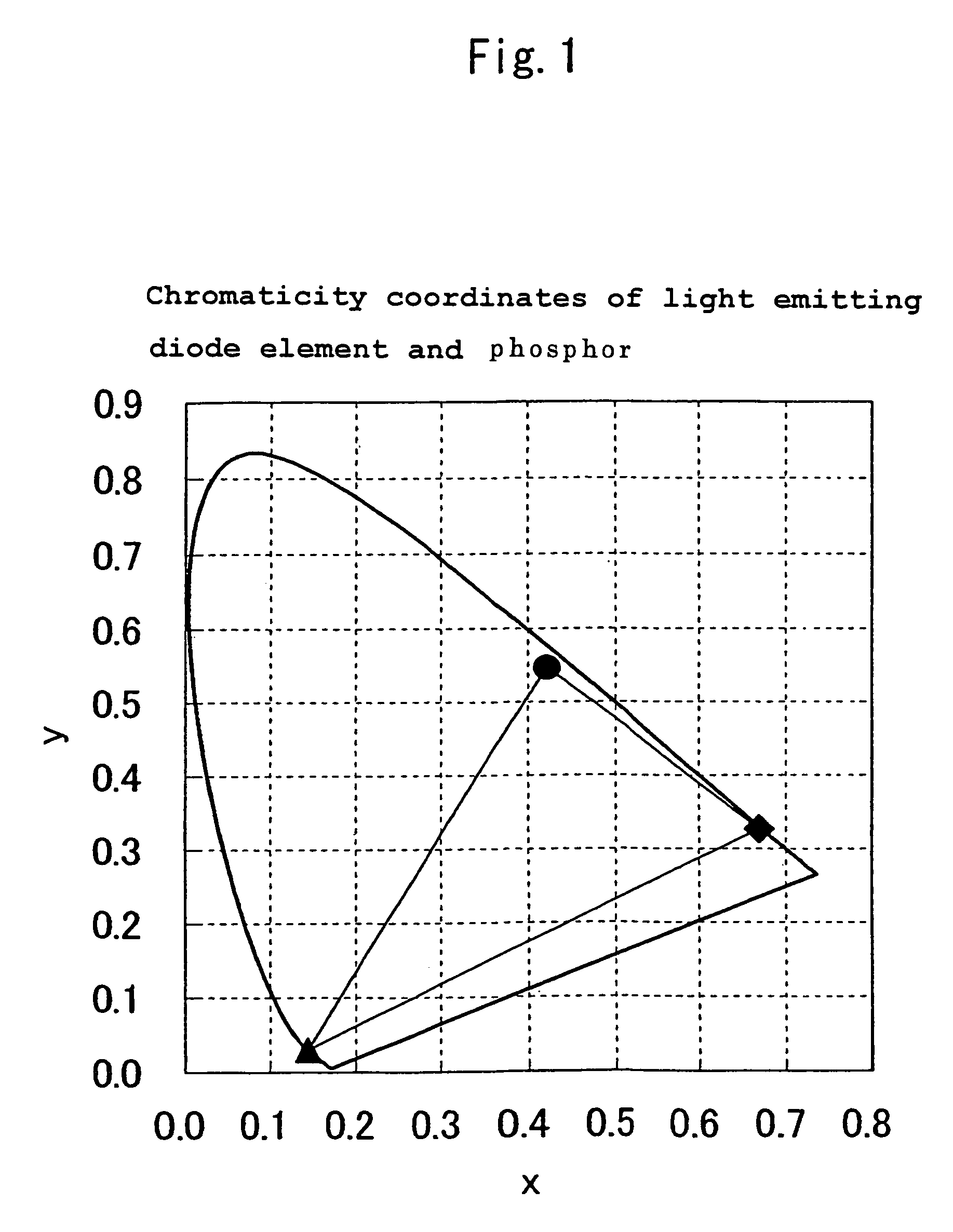 Light emitting element and lighting instrument