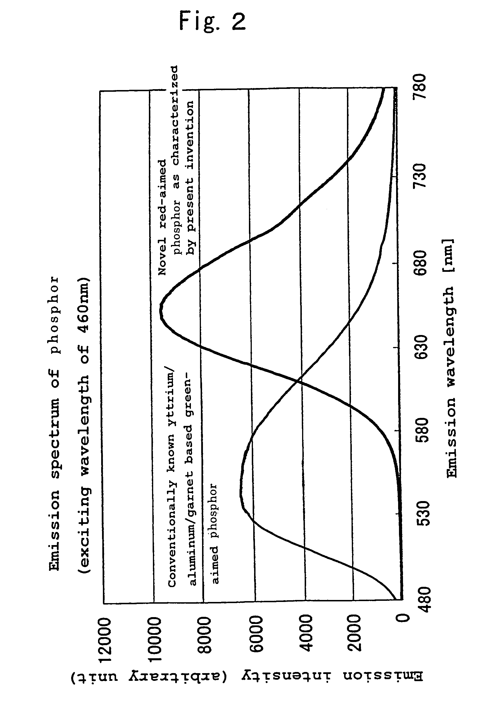 Light emitting element and lighting instrument