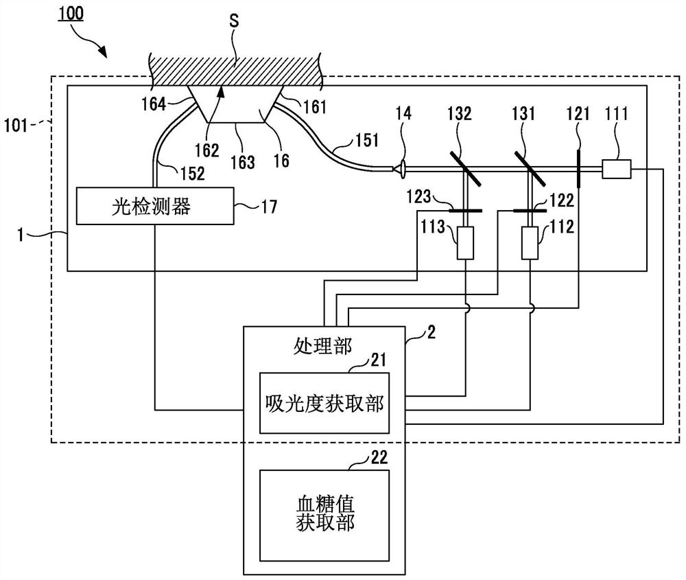 Measurement apparatus and biological information measurement apparatus