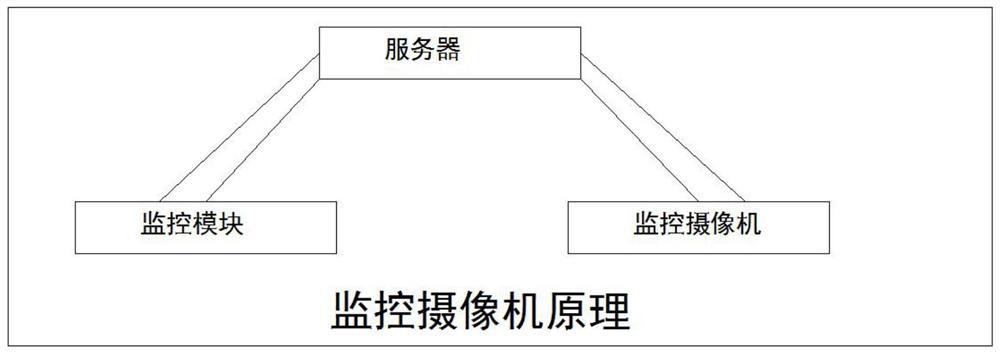 Monitoring system of self-service equipment