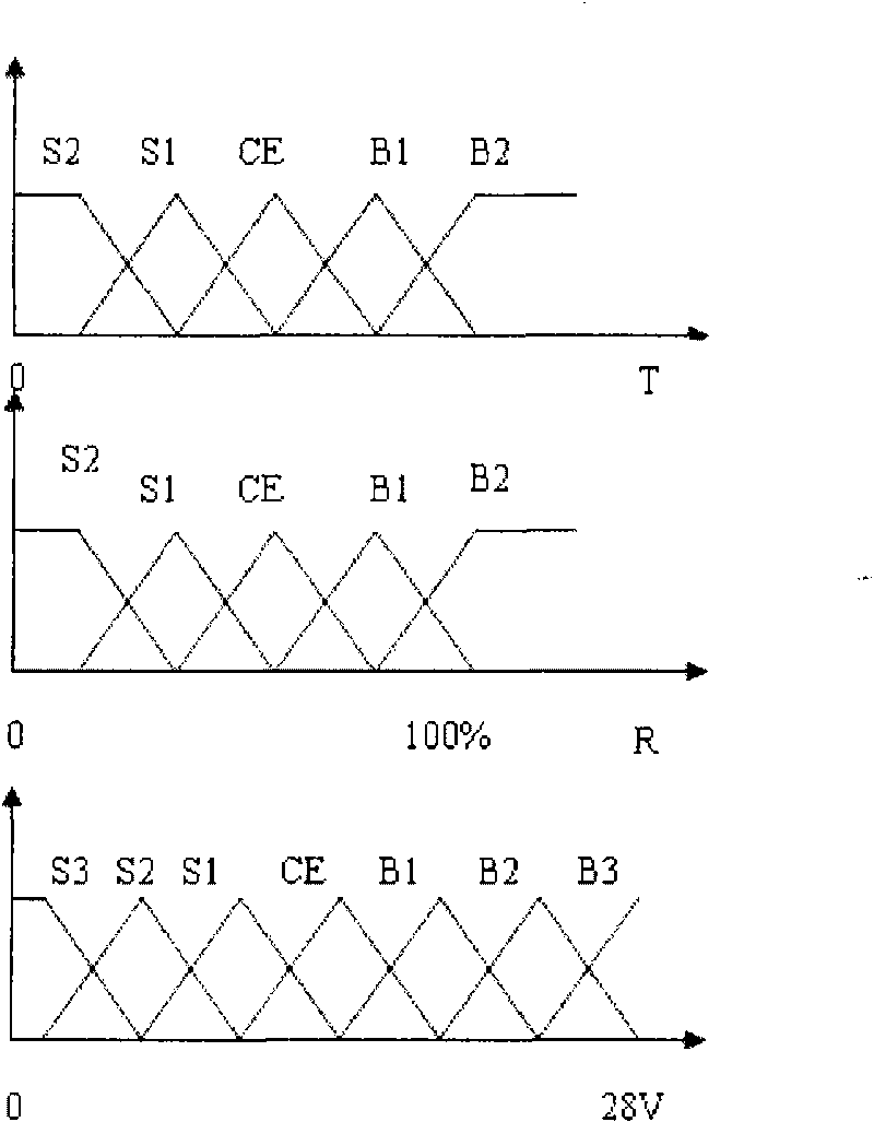 Hybrid power supply control system