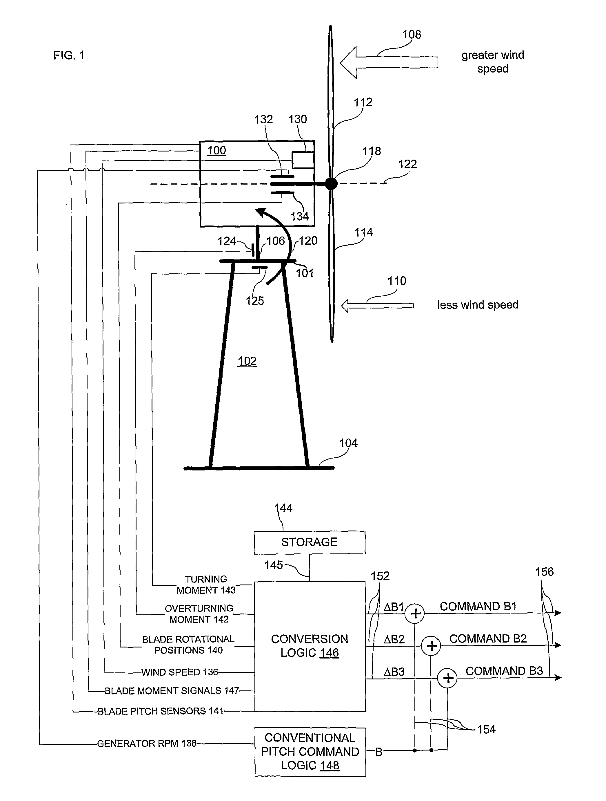 Wind turbine with blade pitch control to compensate for wind shear and wind misalignment