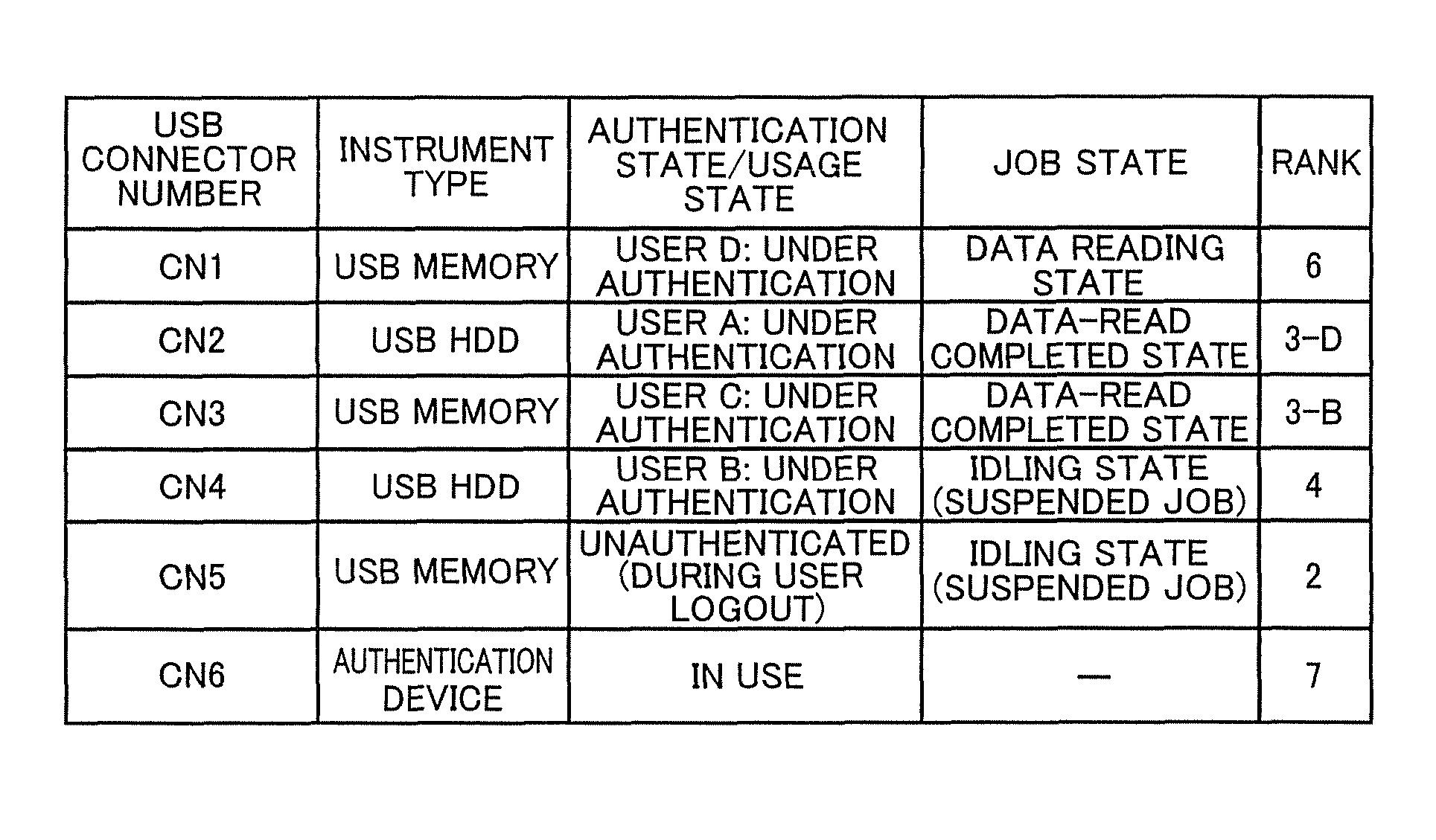 Image forming apparatus capable of efficiently and effectively using USB connector