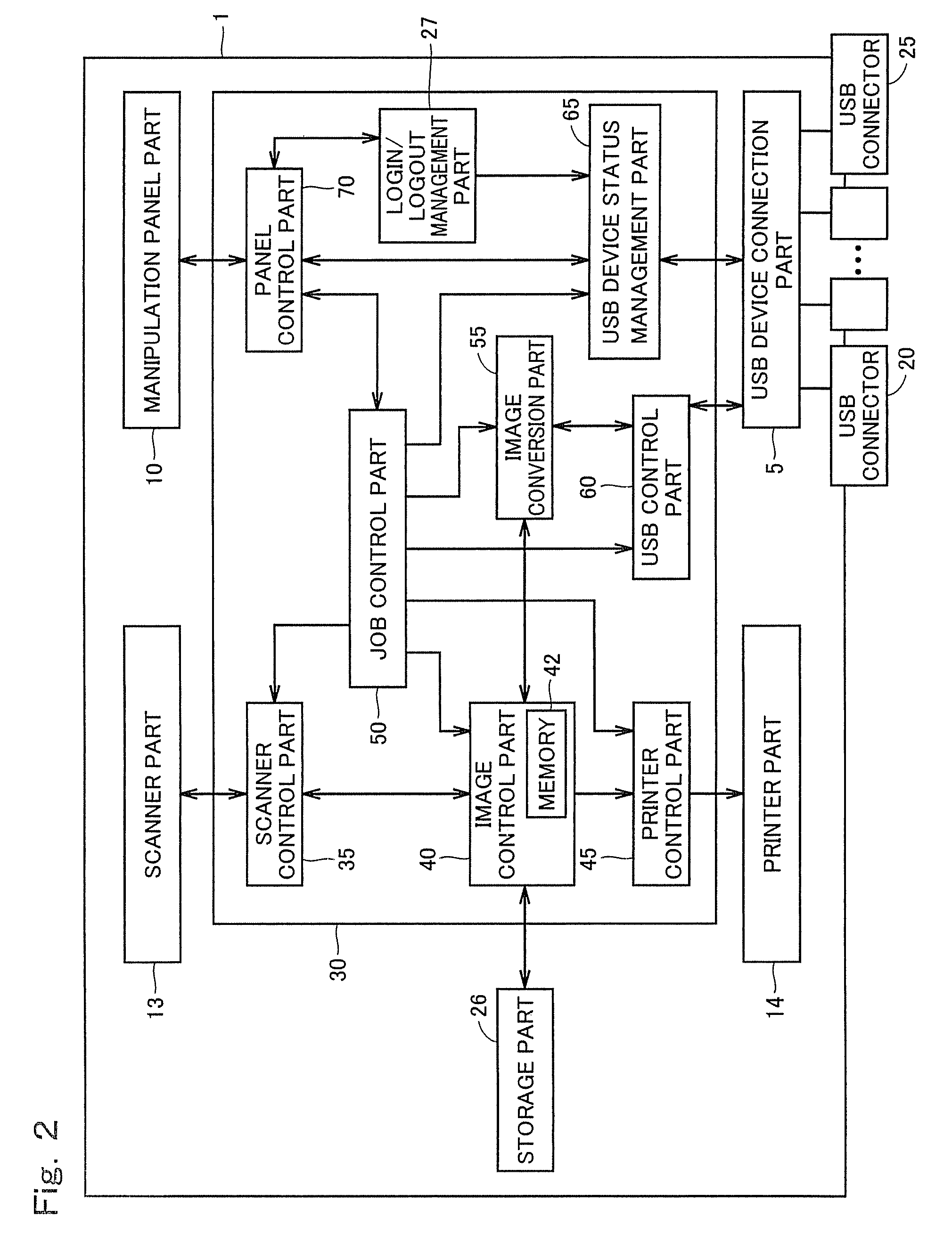 Image forming apparatus capable of efficiently and effectively using USB connector