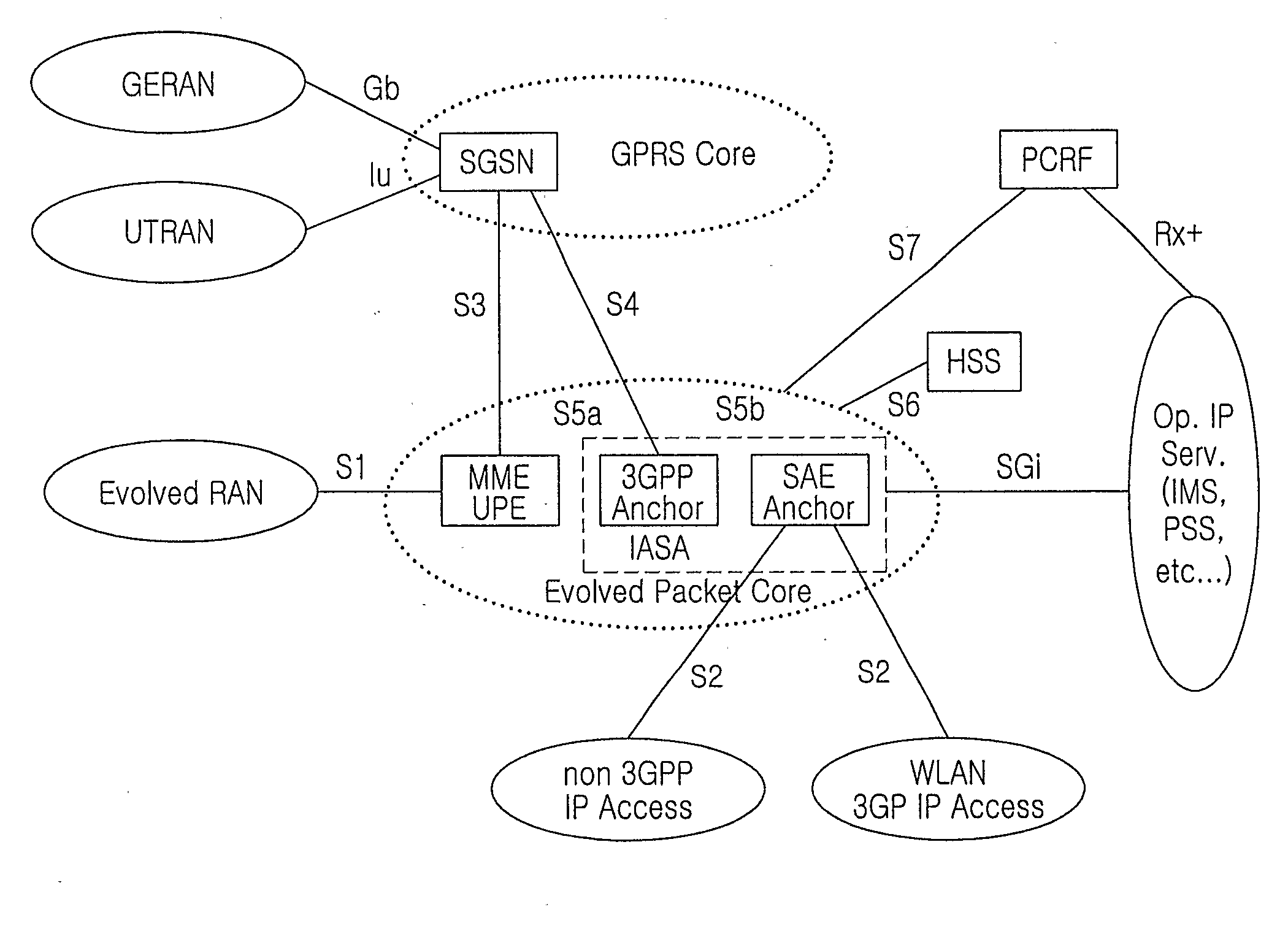 System and method of providing user equipment initiated and assisted backward handover in heterogeneous wireless networks