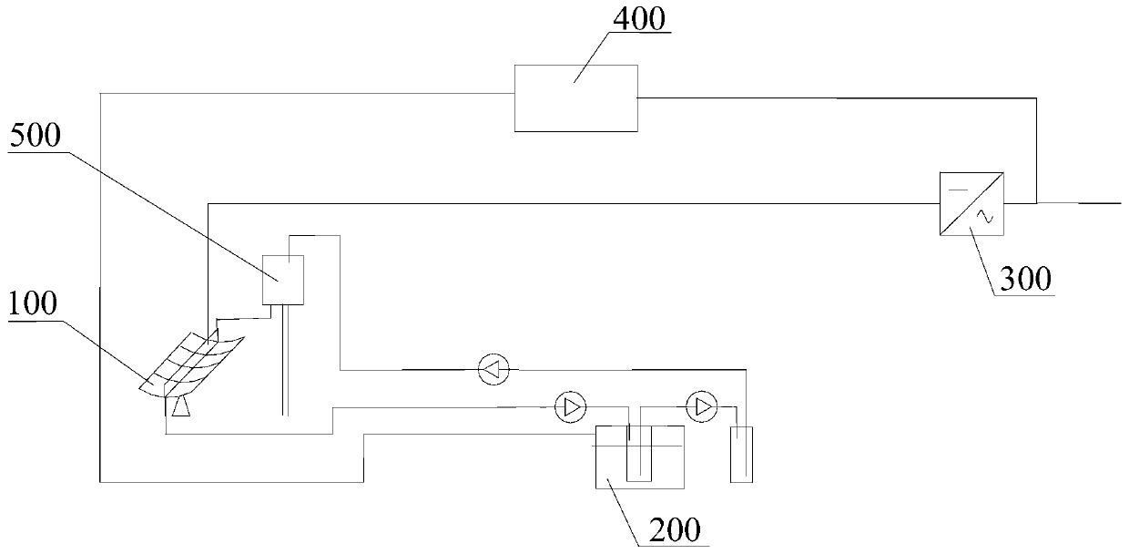 Photovoltaic biomass integrated power generation system