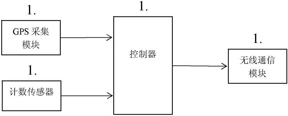 Hydraulic accessory working condition monitoring system with positioning function