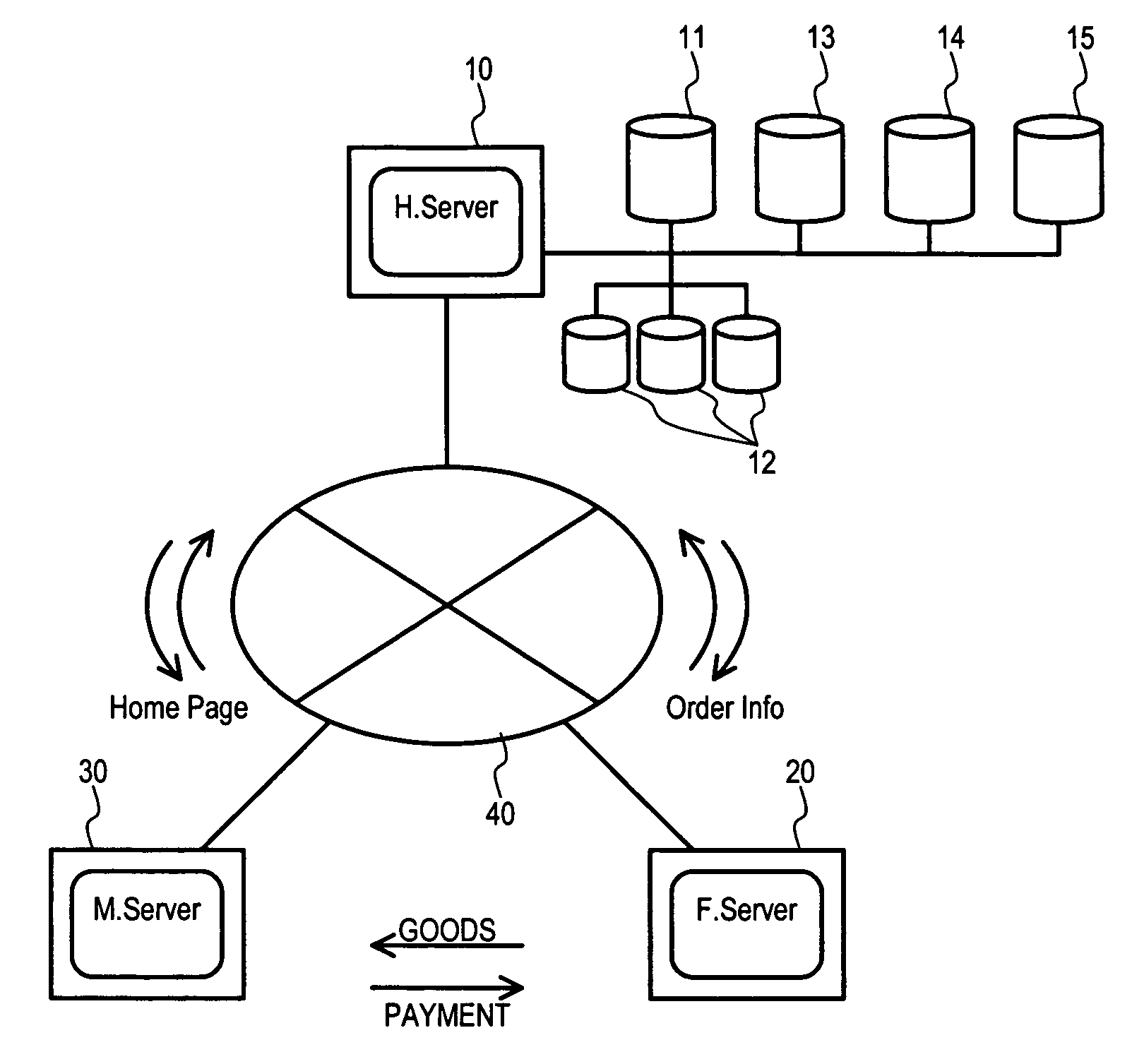 Network based franchise business system and method