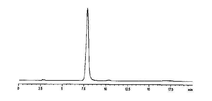 Method for preparing hyperin and isorhamnetin-3-0-galactose glycosides reference substance simultaneously