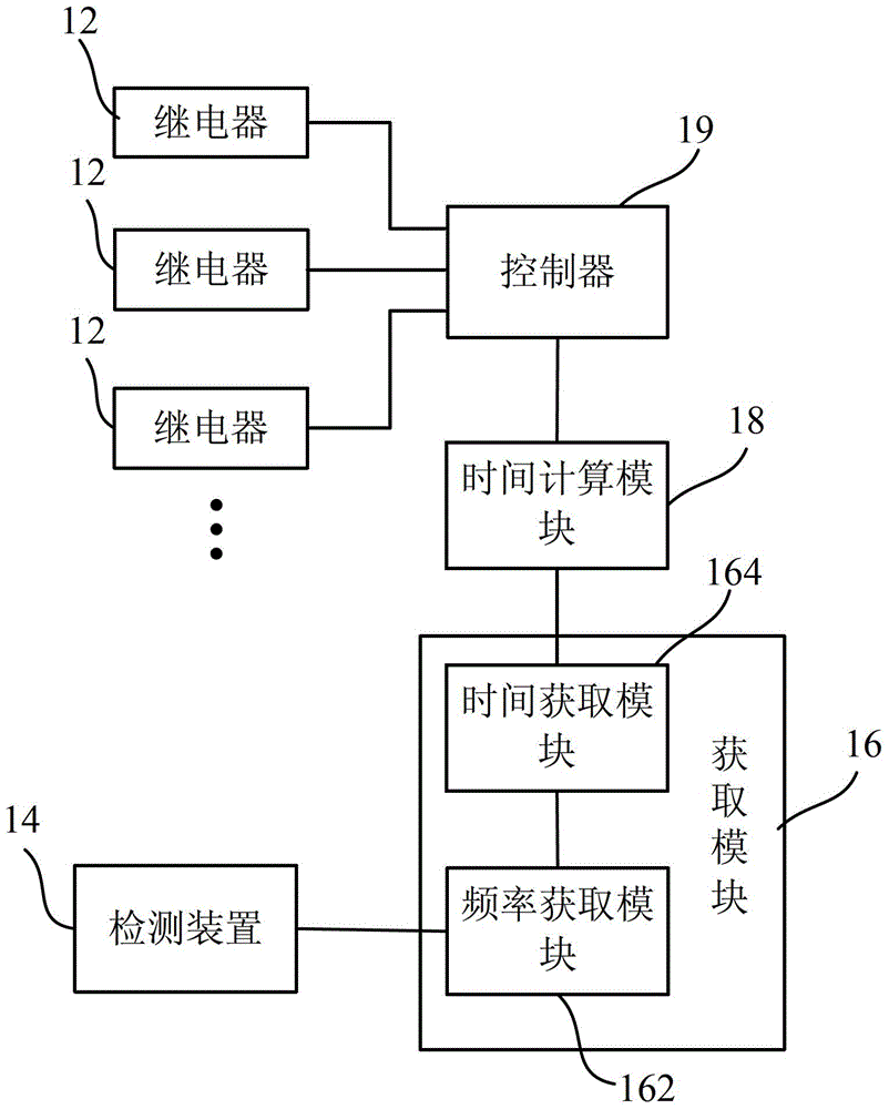 Intelligent switch and control method thereof, and intelligent control network