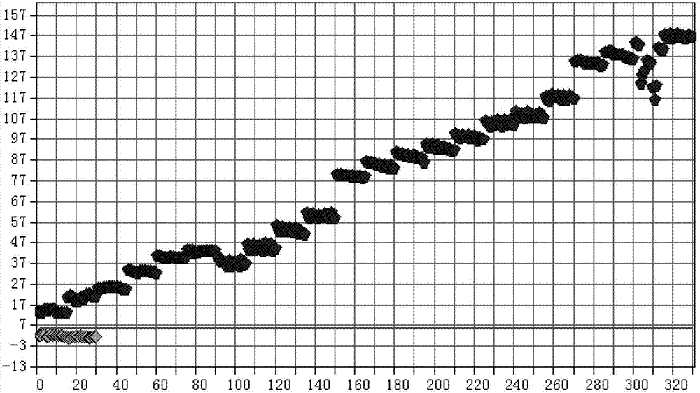 Method for quickly and losslessly identifying virgin olive oil and olive-residue oil