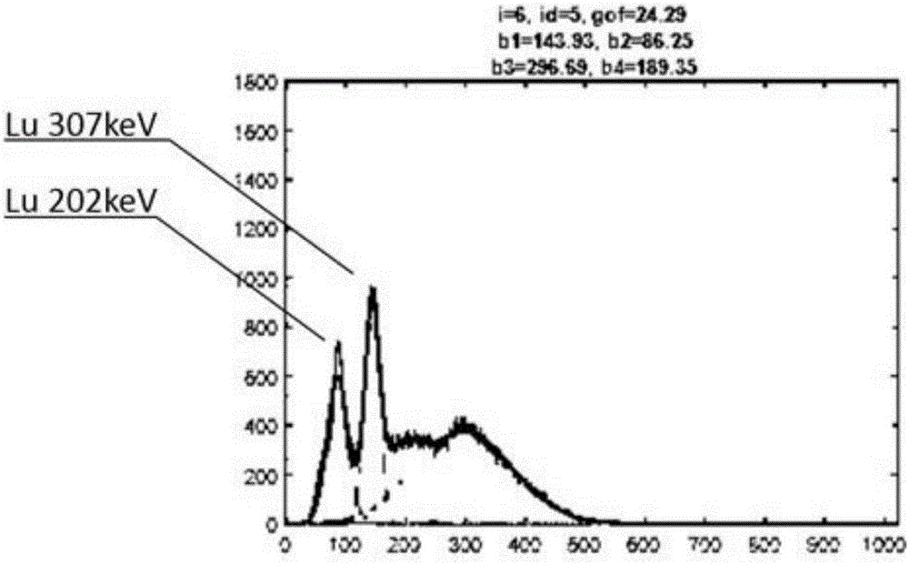 Multifunctional scintillation crystal testing platform